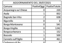 Covid: 49 nuovi casi nel Mantovano