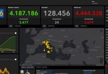 Covid, 3.674 nuovi casi positivi e 24 decessi