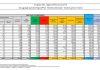 Covid, 5.498 nuovi casi e 75 decessi