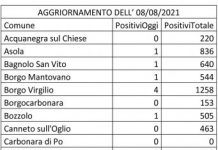 Covid: 48 nuovi casi nel Mantovano. Metà tra città e hinterland