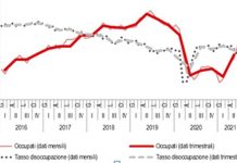 Lavoro, tasso disoccupazione nel II trimestre -0,3% a 9,8%