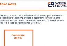 Fake news, per l’89,9% degli italiani sono un pericolo serio
