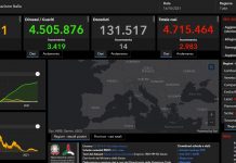 Covid, 2.983 nuovi casi e 14 decessi nelle ultime 24 ore