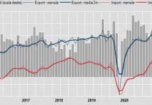 Commercio estero, export settembre -1,1%
