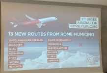 Wizz Air annuncia 13 nuove rotte da Roma Fiumicino e un quinto aereo
