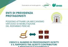 Enpaia-Censis, gli enti di previdenza possibili motori della ripresa