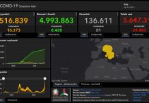 Covid, 24.883 nuovi casi e 81 decessi in 24 ore