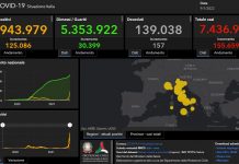 Covid, 155.659 nuovi casi e 157 decessi nelle ultime 24 ore