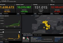 Covid, 51.959 nuovi casi e 191 decessi