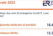 Il Carnevale 2022 “una tristezza infinita” per il 15% degli italiani