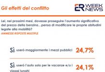 Caro-carburanti, un sondaggio: italiani pronti a limitare uso dell’auto