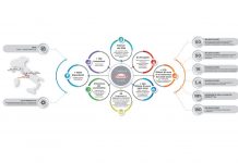 Takeda Italia, investimenti per 275 milioni in 5 anni