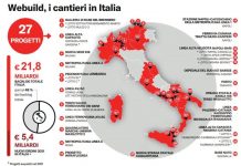 Infrastrutture, il Progetto Italia di Webuild è ormai completato