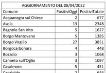 Covid: 498 nuovi casi nel Mantovano