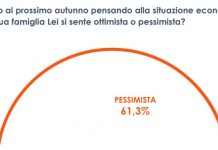 Pandemia e guerra, il 60% degli italiani pessimista sul futuro