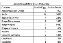 Covid: 206 nuovi casi nel Mantovano