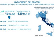 Acqua, dalle imprese 10 mld contro gli effetti dei cambiamenti climatici
