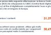Criptovalute sempre più conosciute ma gli italiani rimangono scettici