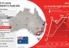 Doppio colpo per Webuild in Australia