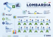 Raccolta differenziata: Mantova al top per gli imballaggi