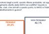 Ucraina, per 4 italiani su 10 la Nato entrerà direttamente in guerra