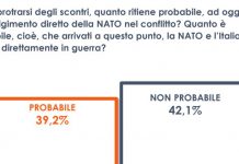 Ucraina, per 4 italiani su 10 la Nato entrerà direttamente in guerra