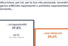 Intelligenza artificiale opportunità o minaccia? Italiani divisi