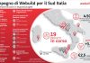 A Webuild due nuovi contratti ferroviari per 3,7 mld nel Sud Italia