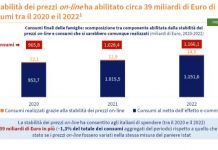 Una ricerca, l’e-commerce ha mitigato gli effetti dell’inflazione
