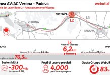 Webuild, firmato il contratto per l’attraversamento di Vicenza
