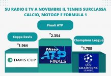 Su radio e tv a novembre il tennis surclassa calcio, MotoGp e Formula 1