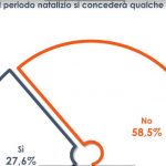 Un italiano su quattro andrà in vacanza durante il periodo natalizi… Un italiano su quattro andrà in vacanza durante il periodo natalizi…