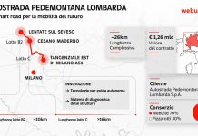 Pedemontana Lombarda, da WeBuild una smart road