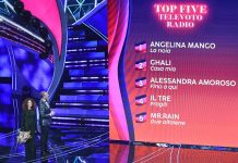 Sanremo, 10 milioni di spettatori e 60,1% di share per la terza serata