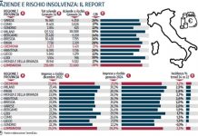 Aziende insolventi: a Mantova scatta l’allarme arancione