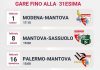 Le gare del Mantova fino alla 31esima giornata