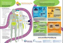 World Hormone Day, AME accende i riflettori sugli interferenti endocrini