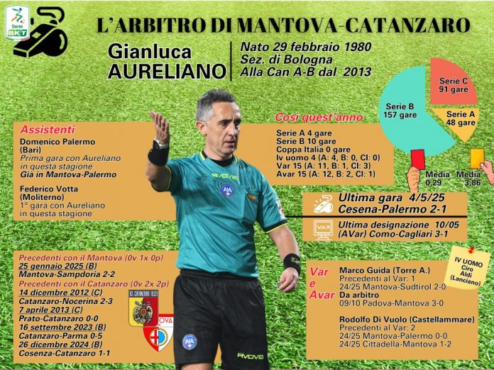 L’ARBITRO DI MN-CZ