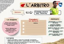 Mantova-Pescara, arbitra l’esordiente Mucera