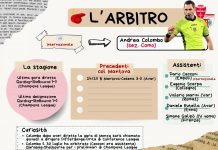 L’arbitro di Monza-Mantova