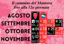 Il cammino del Mantova fino alla 12a giornata