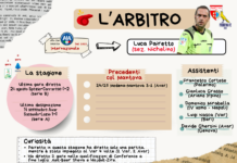 L’internazionale e “uomo derby” Pairetto per la gara di sabato sera