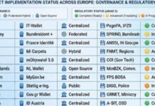 Studio Banca del Fucino, l’Europa digitale accelera il passo