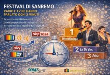 Sanremo, radio e tv ne hanno parlato ogni tre minuti