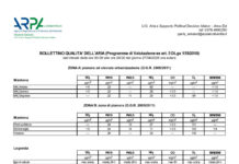 La qualità dell’aria a Mantova