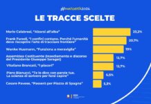 Maturità 2026, la traccia più scelta è il brano di Mario Calabresi