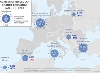 Frontex, ingressi irregolari nell’Ue in calo del 37% nei primi 7 mesi del 2026