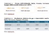 Confcom, con il caro-energia cresce l’inflazione e diminuiscono consumi e Pil